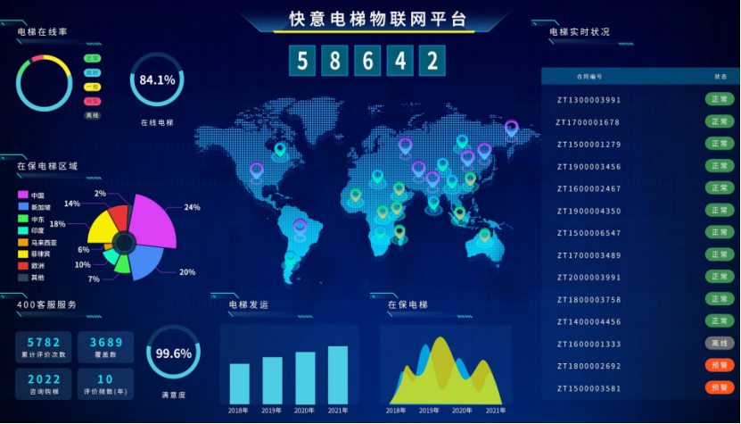 emc易倍官网电梯出圈之路：用创新与品质，，，，，，，成就逆势上行的增长